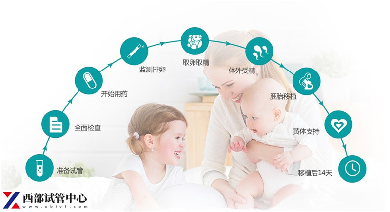 做試管嬰兒為什么沒有包成功